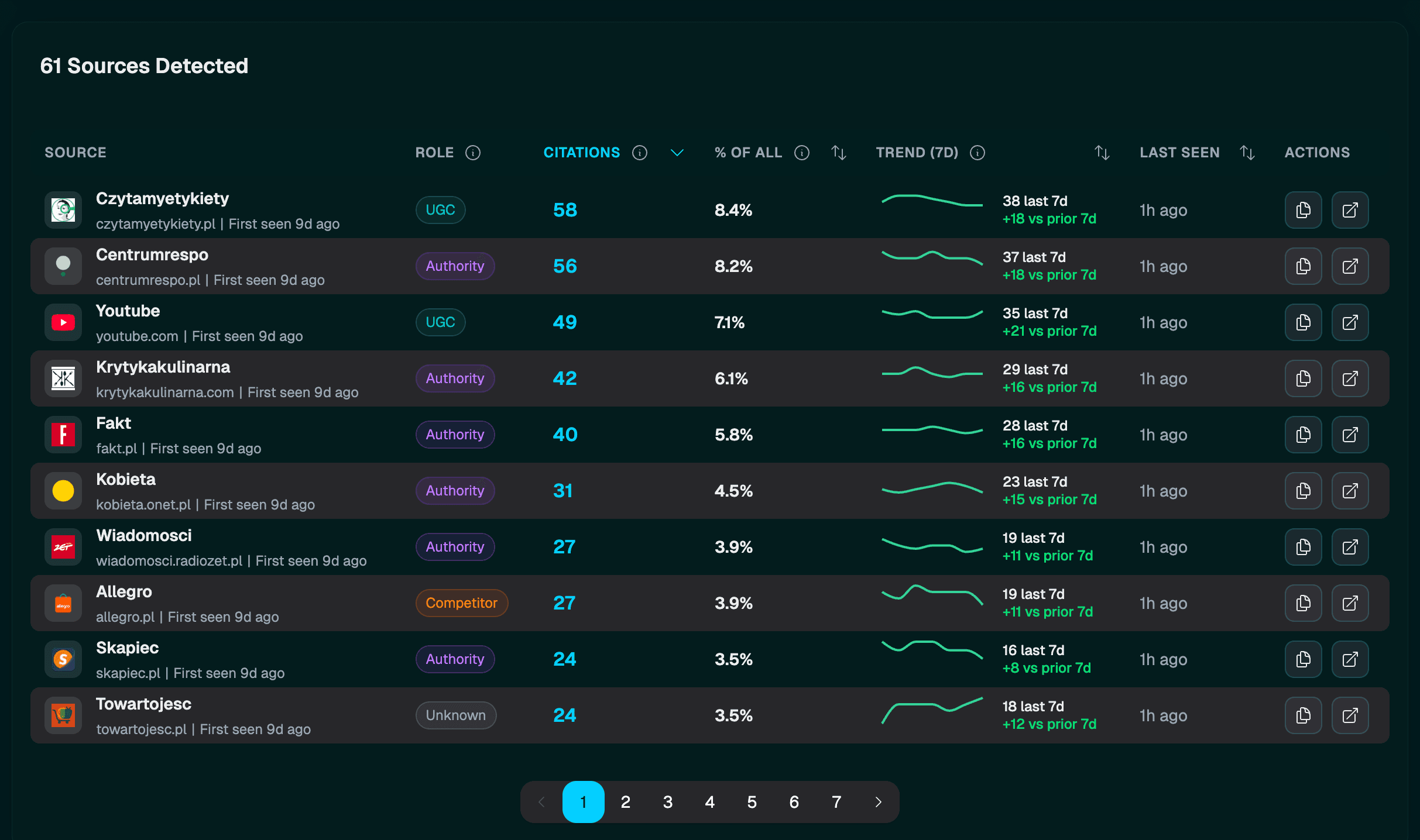 Source distribution chart showing comparison articles, ingredient rankings, health blogs, YouTube videos, and marketplace data as dominant sources